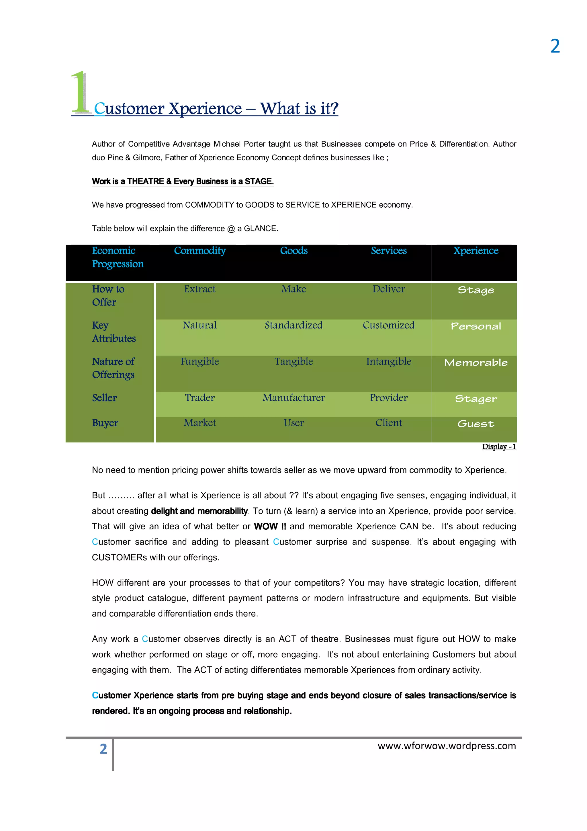 www.wforwow.wordpress.com                                                                                                        2
                                                                      .pihsnoitaler dna ssecorp gniogno na s’tI .deredner
    si ecivres/snoitcasnart selas fo erusolc dnoyeb sdne dna egats gniyub erp morf strats ecneirepX remotsuC
            .ytivitca yranidro morf secneirepX elbaromem setaitnereffid gnitca fo TCA ehT .meht htiw gnigagne
    tuoba tub sremotsuC gniniatretne tuoba ton s’tI .gnigagne erom ,ffo ro egats no demrofrep rehtehw krow
    ekam ot WOH tuo erugif tsum sessenisuB .ertaeht fo TCA na si yltcerid sevresbo remotsuC a krow ynA
                                                                    .ereht sdne noitaitnereffid elbarapmoc dna
    elbisiv tuB .stnempiuqe dna erutcurtsarfni nredom ro snrettap tnemyap tnereffid ,eugolatac tcudorp elyts
    tnereffid ,noitacol cigetarts evah yam uoY ?srotitepmoc ruoy fo taht ot sessecorp ruoy era tnereffid WOH
                                                                                            .sgnireffo ruo htiw sREMOTSUC
    htiw gnigagne tuoba s’tI .esnepsus dna esirprus remotsuC tnasaelp ot gnidda dna ecifircas remotsuC
                                                                !! WOW
                                                                !! WOW
                                                                   WOW
    gnicuder tuoba s’tI .eb NAC ecneirepX elbaromem dna !!!! WOW ro retteb tahw fo aedi na evig lliw tahT
                                                                          yt baromem dna thg ed
                                                                          yt baromem dna thg ed
                                                                          y baromem dna hg ed
    .ecivres roop edivorp ,ecneirepX na otni ecivres a )nrael &( nrut oT .yttiiiilllliiiibaromem dna tthgiiiilllled gnitaerc tuoba
    ti ,laudividni gnigagne ,sesnes evif gnigagne tuoba s’tI ?? tuoba lla si ecneirepX si tahw lla retfa ……… tuB
      .ecneirepX ot ytidommoc morf drawpu evom ew sa relles sdrawot stfihs rewop gnicirp noitnem ot deen oN
    Display -1
          Guest                      Client                        User                        Market                            Buyer
         Stager                     Provider                Manufacturer                       Trader                             Seller
                                                                                                                            Offerings
      Memorable                    Intangible                   Tangible                      Fungible                      Nature of
                                                                                                                           Attributes
        Personal                  Customized                 Standardized                      Natural                     Key
                                                                                                                               Offer
          Stage                      Deliver                      Make                         Extract                         How to
                                                                                                                        Progression
         Xperience                  Services                     Goods                     Commodity                    Economic
                                                                          .ECNALG a @ ecnereffid eht nialpxe lliw woleb elbaT
                                  .ymonoce ECNEIREPX ot ECIVRES ot SDOOG ot YTIDOMMOC morf dessergorp evah eW
                                                                               EGATS a s ssen suB y evE & ERTAEHT a s k oW
                                                                           ....EGATS a siiii sseniiiisuB yrrrrevE & ERTAEHT a siiii krrrroW
                                                                               EGATS a s ssen suB y evE & ERTAEHT a s k oW
                                                                               EGATS a s ssen suB y evE & ERTAEHT a s k oW
                                         ; ekil sessenisub senifed tpecnoC ymonocE ecneirepX fo rehtaF ,eromliG & eniP oud
    rohtuA .noitaitnereffiD & ecirP no etepmoc sessenisuB taht su thguat retroP leahciM egatnavdA evititepmoC fo rohtuA
                                                        Customer Xperience – What is it?
2
 