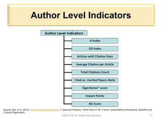 How to write a bibliometric paper | PDF