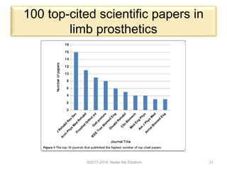 How to write a bibliometric paper | PDF