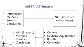 ABSTRACT Structure
• Introduction
• Methods
• Results
• Conclusion
• Aim (Purpose)
• Methods
• Results
• Conclusion
• Context
• Evidence Aquatisation
• Results
• Conclusion
NOT structured
(one single paragraph)
 