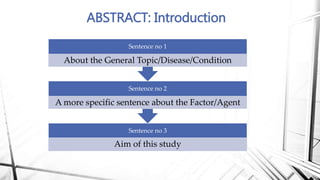 ABSTRACT: Introduction
Sentence no 3
Aim of this study
Sentence no 2
A more specific sentence about the Factor/Agent
Sentence no 1
About the General Topic/Disease/Condition
 