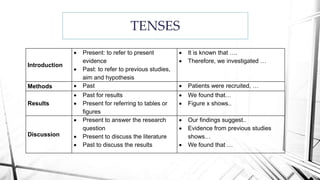 TENSES
Introduction
 Present: to refer to present
evidence
 Past: to refer to previous studies,
aim and hypothesis
 It is known that ….
 Therefore, we investigated …
Methods  Past  Patients were recruited, …
Results
 Past for results
 Present for referring to tables or
figures
 We found that…
 Figure x shows..
Discussion
 Present to answer the research
question
 Present to discuss the literature
 Past to discuss the results
 Our findings suggest..
 Evidence from previous studies
shows…
 We found that …
 