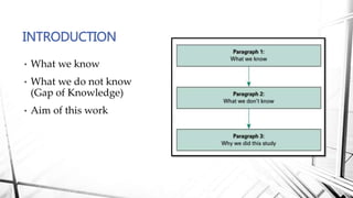 • What we know
• What we do not know
(Gap of Knowledge)
• Aim of this work
INTRODUCTION
 