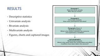 • Descriptive statistics
• Univariate analysis
• Bivariate analysis
• Multivariate analysis
• Figures, charts and captured images
RESULTS
 
