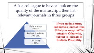 Ask a colleague to have a look on the
quality of the manuscript, then list
relevant journals in three groups
Likely to accept
(>60%)
Realistic Possibility
(10%-60%)
Less Likely
(<10%)
If you are in a hurry,
submit to a journal from
(Likely to accept >60%)
category. Otherwise,
submit to journals of
Realistic Possibility.
 