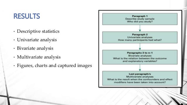 How to write a statistical analysis