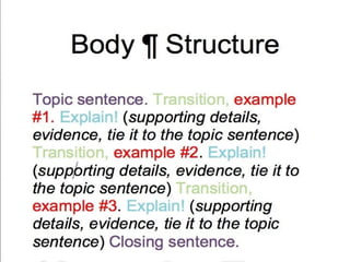 How to write a body paragraph for English writing | PPTX