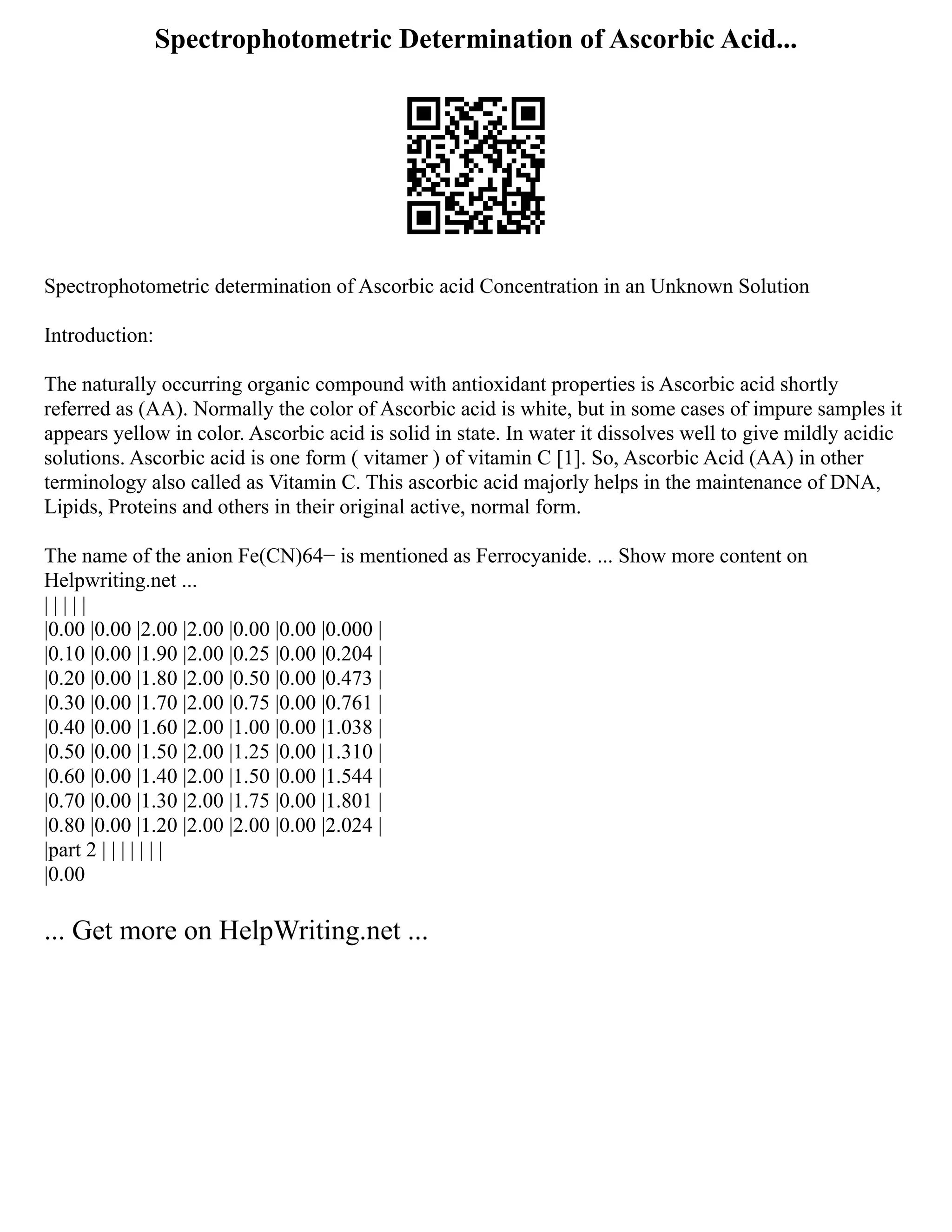 Spectrophotometric Determination of Ascorbic Acid...
Spectrophotometric determination of Ascorbic acid Concentration in an Unknown Solution
Introduction:
The naturally occurring organic compound with antioxidant properties is Ascorbic acid shortly
referred as (AA). Normally the color of Ascorbic acid is white, but in some cases of impure samples it
appears yellow in color. Ascorbic acid is solid in state. In water it dissolves well to give mildly acidic
solutions. Ascorbic acid is one form ( vitamer ) of vitamin C [1]. So, Ascorbic Acid (AA) in other
terminology also called as Vitamin C. This ascorbic acid majorly helps in the maintenance of DNA,
Lipids, Proteins and others in their original active, normal form.
The name of the anion Fe(CN)64− is mentioned as Ferrocyanide. ... Show more content on
Helpwriting.net ...
| | | | |
|0.00 |0.00 |2.00 |2.00 |0.00 |0.00 |0.000 |
|0.10 |0.00 |1.90 |2.00 |0.25 |0.00 |0.204 |
|0.20 |0.00 |1.80 |2.00 |0.50 |0.00 |0.473 |
|0.30 |0.00 |1.70 |2.00 |0.75 |0.00 |0.761 |
|0.40 |0.00 |1.60 |2.00 |1.00 |0.00 |1.038 |
|0.50 |0.00 |1.50 |2.00 |1.25 |0.00 |1.310 |
|0.60 |0.00 |1.40 |2.00 |1.50 |0.00 |1.544 |
|0.70 |0.00 |1.30 |2.00 |1.75 |0.00 |1.801 |
|0.80 |0.00 |1.20 |2.00 |2.00 |0.00 |2.024 |
|part 2 | | | | | | |
|0.00
... Get more on HelpWriting.net ...
 