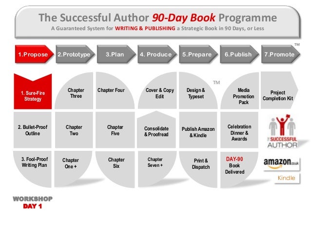 how to write a book in 90 days how to write a nonfiction book outline