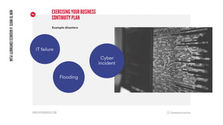 How to write a Business Continuity Plan