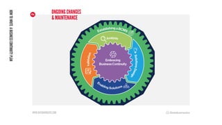 How to write a Business Continuity Plan