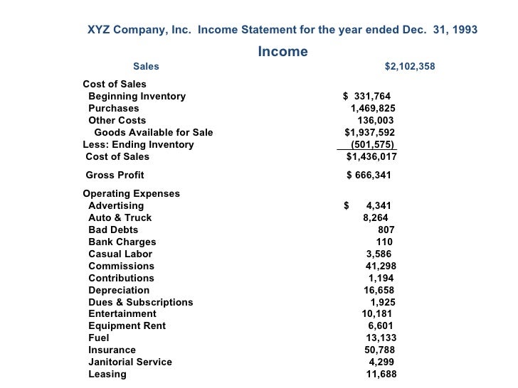 office of an depreciation example of equipment is a(n) How a Write Plan to Business