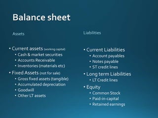 How to write a business plan