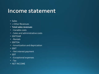 How to write a business plan