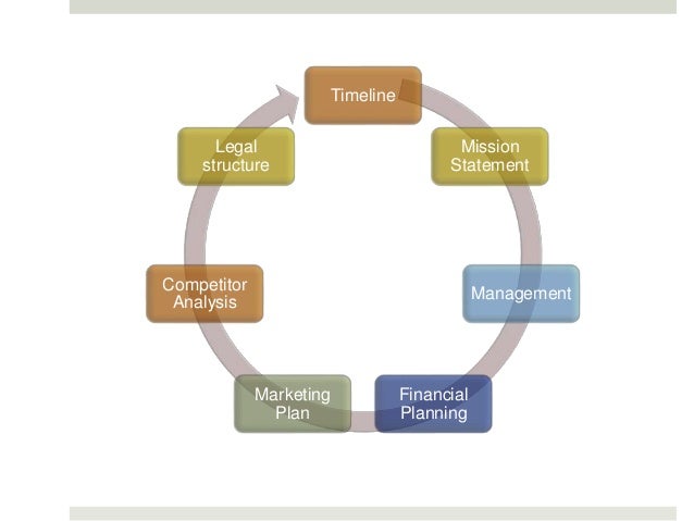 Write A Financial Plan