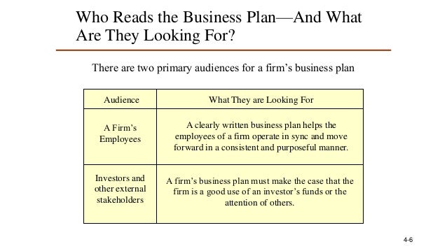 Components of a business plan picture