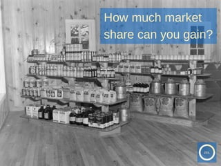 How much market
share can you gain?
25%
 