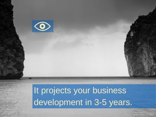 It projects your business
development in 3-5 years.
 