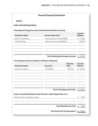 ChApter 5 | YOUR RESUME AND FINANCIAL STATEMENT | 87




                              Personal Financial Statement

  ASSETS

Cash and Cash Equivalents

Checking and Savings Accounts (include Money Market Accounts)
                                                                             Current
institution Name                      Account Type and #                     Balance
Bank of Centerville                    Checking Acct. #1114443231            $    1,876
Thrift Savings                         Savings Account #556472                    3,000




                                          Total Checking and Savings Accounts $ 4,876

Time Deposit Accounts (include Certificates of Deposit)
                                                                 Maturity    Current
institution Name                      Account #                  Date        Balance
Charles Chubb Co.                      00-12345                   1-25-20    $ 2,000




                                                  Total Time Deposit Accounts $ 2,000

Cash on Hand/Miscellaneous Cash (Drawers, Safety Deposit Box, Etc.)
Cash at home, travelers checks                                               $     500



                                                     Total Miscellaneous Cash $    500

                                              Total Cash and Cash Equivalents $ 7,376
 
