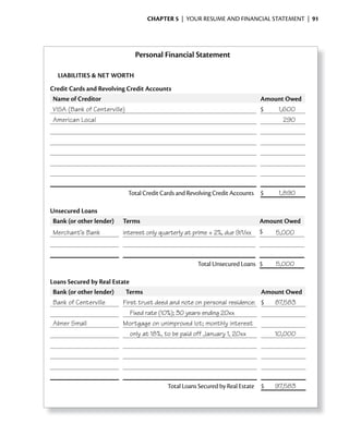ChApter 5 | YOUR RESUME AND FINANCIAL STATEMENT | 91




                               Personal Financial Statement

  LiABiLiTiES & NET WORTH
Credit Cards and Revolving Credit Accounts
 Name of Creditor                                                             Amount Owed
VISA (Bank of Centerville)                                                    $    1,600
American Local                                                                      290




                             Total Credit Cards and Revolving Credit Accounts $    1,890

Unsecured Loans
 Bank (or other lender)   Terms                                               Amount Owed
Merchant’s Bank           interest only quarterly at prime + 2%, due 9/1/xx   $   5,000



                                                      Total Unsecured Loans $     5,000

Loans Secured by Real Estate
 Bank (or other lender)    Terms                                              Amount Owed
Bank of Centerville       First trust deed and note on personal residence: $      87,583
                             Fixed rate (10%); 30 years ending 20xx
Abner Small               Mortgage on unimproved lot; monthly interest
                             only at 18%, to be paid off January 1, 20xx          10,000




                                           Total Loans Secured by Real Estate $   97,583
 
