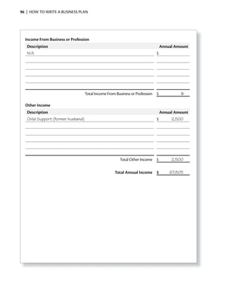 96 | HOW TO WRITE A BUSINESS PLAN




  income From Business or Profession
   Description                                                                   Annual Amount
   N/A                                                                      $




                                    Total Income From Business or Profession $            0

  Other income
   Description                                                                   Annual Amount
   Child Support (former husband)                                           $         2,500




                                                       Total Other Income $           2,500

                                                     Total Annual income $           67,805
 