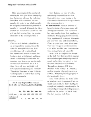 130  |  how to write a business plan



     Make an estimate of the number of                         Now that you see how it works,
  months you anticipate as an average lag                  complete your monthly Cash Flow
  time between a sale and the collection                   Forecast for two years, writing in the
  of the bill. Most ­ usinesses use two
                    b                                      cash collections in the month you collect
  months. It’s easier to use whole months                  the money on line 3.
  for this purpose than to use portions of              4.	Credit Purchases. Make an estimate of
  months. If you think 45 days is the likely               how the timing of your purchases will
  answer, use two months—don’t use one                     affect your cash flow. Most businesses
  and one-half months. Enter the number                    buy merchandise from their suppliers on
  of months in the heading for line 3.                     credit and delay paying them for a time.
                                                           Most suppliers will grant you 30 days to
Example:                                                   pay your bills on a fairly routine basis,
  If Mickey and Michele collect bills in                   if they approve your credit application.
  an average of two months, the credit                     That way, you get to use their money
  sales that were just subtracted from                     for a while, just like your customers use
  monthly sales will be added back                         your money if you sell on credit.
  two months later. In this example, the                       Here’s how to complete this section
  business starts up in January and there                  of the Cash Flow Forecast. First, make an
  are no outstanding accounts from the                     estimate of the percentage of your total
  previous year. As you can see, the delay                 goods and ­ ervices you expect to buy
                                                                       s
  in collections means that the M & M                      on credit. (See the section entitled
  Copy Shop will have an $8,800 cash                       “Break-Even Analysis: Will Your
  flow reduction in January and February.                  Business Make Money?” in Chapter 3,
  This means they need at least $9,000 in                  on how to make ­ ducated guesses, or
                                                                              e
  working capital to sustain them during                   SWAGs.) Write the ­ ercentage figure in
                                                                                p
  the first two months.                                    the heading for line 4.
                                                               Next you’ll calculate the dollar costs
                                                           of ­ urchases your business will buy on
                                                               p
     M & M Copy Shop Cash Flow Forecast
                                                           credit each month. To derive that figure,
 Credit Sales and Collections, Six Months ($000s)
                                                           multiply each month’s cost of sales by the
                                                           estimated percentage of credit purchases.
                  Jan    Feb Mar Apr May Jun               And write the answer on line 4. Note
 Credit Sales     $ 4.4 $ 4.4 $ 5.0 $ 5.2 $ 6.2 $ 6.7      that they increase cash flow.
 Collections of
 credit sales        0     0    4.4   4.4   5.0   5.2
 
