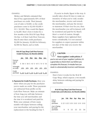 Chapter 7  | your cash flow forecast and capital spending plan |  131



Example:                                                   If you’re in doubt, figure it this way: It
  Mickey and Michele estimated that                     usually takes about 60 days to make an
  they’d buy approximately 60% of their                 inventory of what you’ve sold, reorder
  purchases on credit. Their January                    the merchandise, receive and restock
  cost of sales is $3,600, so the credit                the merchandise, and pay the invoice
  purchases come to $2,160 ($3,600 ×                    or statement. If that’s true for you, then
  0.6 = $2,160). They round this figure                 the merchandise you sell in January will
  to $2,200. Here’s how it looks for a                  be reordered and paid for by March.
  few months at the M & M Copy Shop.                    Here’s a word of caution, though:
  On line 4 of their Cash Flow Forecast,                Many suppliers have tightened their
  they’ll enter their credit purchases:                 terms considerably. It is not unusual
  $2,200 for January; $2,200 for February;              for suppliers to expect payment within
  $2,500 for March; and so forth.                       ten days of the date you receive the
                                                        merchandise.

         M & M Copy Shop Cash Flow Forecast
         Credit Purchases, Six Months ($000s)                   caution
                                                                 Know suppliers’ credit policies. If
                 Jan   Feb   Mar   Apr   May    Jun
                                                      you’re not sure of your suppliers’ policies, it’s
    Forecast
    cost of                                           a good idea to check them out before you
    sales       $ 3.6 $ 3.6 $ 4.2 $ 4.3 $ 5.1 $ 5.5
                                                      complete this forecast. A mistake here can
    % brought                                         result in a dramatically incorrect cash forecast.
    on credit    60%   60%   60%   60%   60%    60%
    Credit
    purchases $ 2.2 $ 2.2 $ 2.5 $ 2.6 $ 3.1 $ 3.3     Example:
                                                        Here’s how it works for the M & M
                                                        Copy Shop, which expects a two-month
    5.	Payments for Credit Purchases. Here you          delay between ordering and paying for
       show when you pay for the purchases              merchandise:
       you’ve made on credit. These payments
       are subtracted from profits on the                  M & M Copy Shop Cash Flow Forecast
       Cash Flow Forecast. Make an estimate            Credit Sales and Collections, Six Months ($000s)
       of how long you will take between
       the time you sell merchandise and
                                                                        Jan    Feb Mar Apr May Jun
       the time it is reordered and paid for.          Line 4:
       Write your estimate of how many                 Credit
                                                       purchases        $ 2.2 $ 2.2 $ 2.5 $ 5.2 $ 3.1 $ 3.3
       months will elapse between ­ elling
                                     s
                                                       Line 5: Paying
       your merchandise and paying for the             for credit
       replacement in the heading for line 5.          purchases           0     0    2.2   2.2   2.5   2.6
 