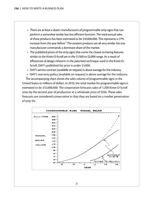 236  |  how to write a business plan




         •	 There are at least a dozen manufacturers of programmable strip signs that can
            perform a somewhat similar but less efficient function. The total annual sales
            of these products has been estimated to be $10,000,000. This represents a 27%
            increase from the year before.1 The existent products are all very similar. No one
            manufacturer commands a dominant share of the market.
         •	 The published prices of the strip signs that come the closest to having features
            similar to the Kinet-O-Scroll are in the $1,500 to $2,000 range. As a result of
            efficiencies of design inherent in the patented technique used in the Kinet-O-
            Scroll, DAY’s published list price is under $1,000.
         •	 DAY’s service contract (available on request) is above average for the industry.
         •	 DAY’s warranty policy (available on request) is above average for the industry.
        The accompanying chart shows the sales volume of programmable signs in the
     United States in millions of dollars. In 2010, the total market for programmable signs is
     estimated to be $12,000,000. The corporation forecasts sales of 1,200 Kinet-O-Scroll
     units by the second year of production at a wholesale price of $550. These sales
     forecasts are considered conservative in that they are based on a market penetration
     of only 5%.




                                                 -7-
 