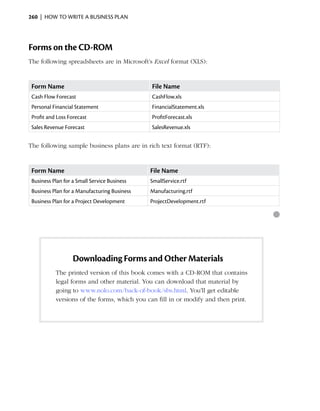 260  |  how to write a business plan




Forms on the CD‑ROM
The following spreadsheets are in Microsoft’s Excel format (XLS):


 Form Name                                    File Name
 Cash Flow Forecast                           CashFlow.xls
 Personal Financial Statement                 FinancialStatement.xls
 Profit and Loss Forecast                     ProfitForecast.xls
 Sales Revenue Forecast                       SalesRevenue.xls


The following sample business plans are in rich text format (RTF):


 Form Name                                    File Name
 Business Plan for a Small Service Business   SmallService.rtf
 Business Plan for a Manufacturing Business   Manufacturing.rtf
 Business Plan for a Project Development      ProjectDevelopment.rtf

                                                                                    ●



                   Downloading Forms and Other Materials
           The printed version of this book comes with a CD-ROM that contains
           legal forms and other material. You can download that material by
           going to www.nolo.com/back-of-book/sbs.html. You’ll get editable
           versions of the forms, which you can fill in or modify and then print.
 