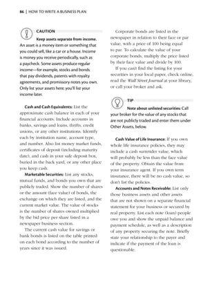 86  |  how to write a business plan



         caution                                   Corporate bonds are listed in the
           Keep assets separate from income.    newspaper in relation to their face or par
An asset is a money item or something that      value, with a price of 100 being equal
you could sell, like a car or a house. Income   to par. To calculate the value of your
is money you receive periodically, such as      corporate bonds, multiply the price listed
a paycheck. Some assets produce regular         by their face value and divide by 100.
income—for example, stocks and bonds               If you can’t find the listing for your
that pay dividends, patents with royalty        securities in your local paper, check online,
agreements, and promissory notes you own.       read the Wall Street Journal at your library,
Only list your assets here; you’ll list your    or call your broker and ask.
income later.
                                                         tip
   Cash and Cash Equivalents: List the                   Note about unlisted securities: Call
approximate cash balance in each of your        your broker for the value of any stocks that
financial accounts. Include accounts in         are not publicly traded and enter them under
banks, savings and loans, thrifts, credit       Other Assets, below.
unions, or any other institutions. Identify
each by institution name, account type,            Cash Value of Life Insurance: If you own
and number. Also list money market funds,       whole life insurance policies, they may
c
­ ertificates of deposit (including maturity    include a cash surrender value, which
date), and cash in your safe deposit box,       will probably be less than the face value
buried in the back yard, or any other place     of the property. Obtain the value from
you keep cash.                                  your insurance agent. If you own term
   Marketable Securities: List any stocks,      i
                                                ­nsurance, there will be no cash value, so
mutual funds, and bonds you own that are        don’t list the policies.
publicly traded. Show the number of shares         Accounts and Notes Receivable: List only
or the amount (face value) of bonds, the        those business assets and other assets
exchange on which they are listed, and the      that are not shown on a separate financial
current market value. The value of stocks       statement for your business or secured by
is the number of shares owned multiplied        real property. List each note (loan) people
by the bid price per share listed in a          owe you and show the unpaid balance and
newspaper business section.                     payment schedule, as well as a ­ escription
                                                                                    d
   The current cash value for savings or        of any property securing the note. Briefly
bank bonds is listed on the table printed       state your relationship to the payer and
on each bond according to the number of         indicate if the payment of the loan is
years since it was ­ssued.
                    i                           questionable.
 