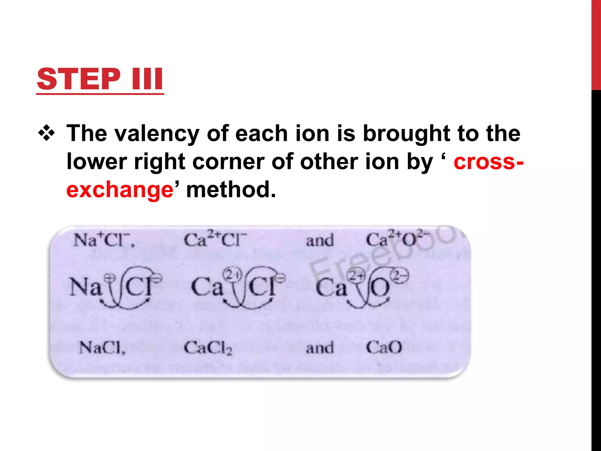 STEP III
The valency of each ion is brought to the
lower right corner of other ion by ‘ cross-
exchange’ method.