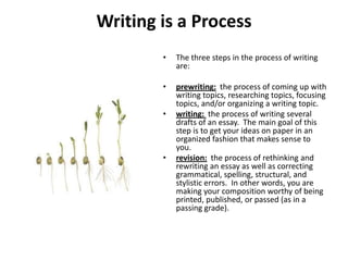 Writing is a Process
        •   The three steps in the process of writing
            are:

        •   prewriting: the process of coming up with
            writing topics, researching topics, focusing
            topics, and/or organizing a writing topic.
        •   writing: the process of writing several
            drafts of an essay. The main goal of this
            step is to get your ideas on paper in an
            organized fashion that makes sense to
            you.
        •   revision: the process of rethinking and
            rewriting an essay as well as correcting
            grammatical, spelling, structural, and
            stylistic errors. In other words, you are
            making your composition worthy of being
            printed, published, or passed (as in a
            passing grade).
 