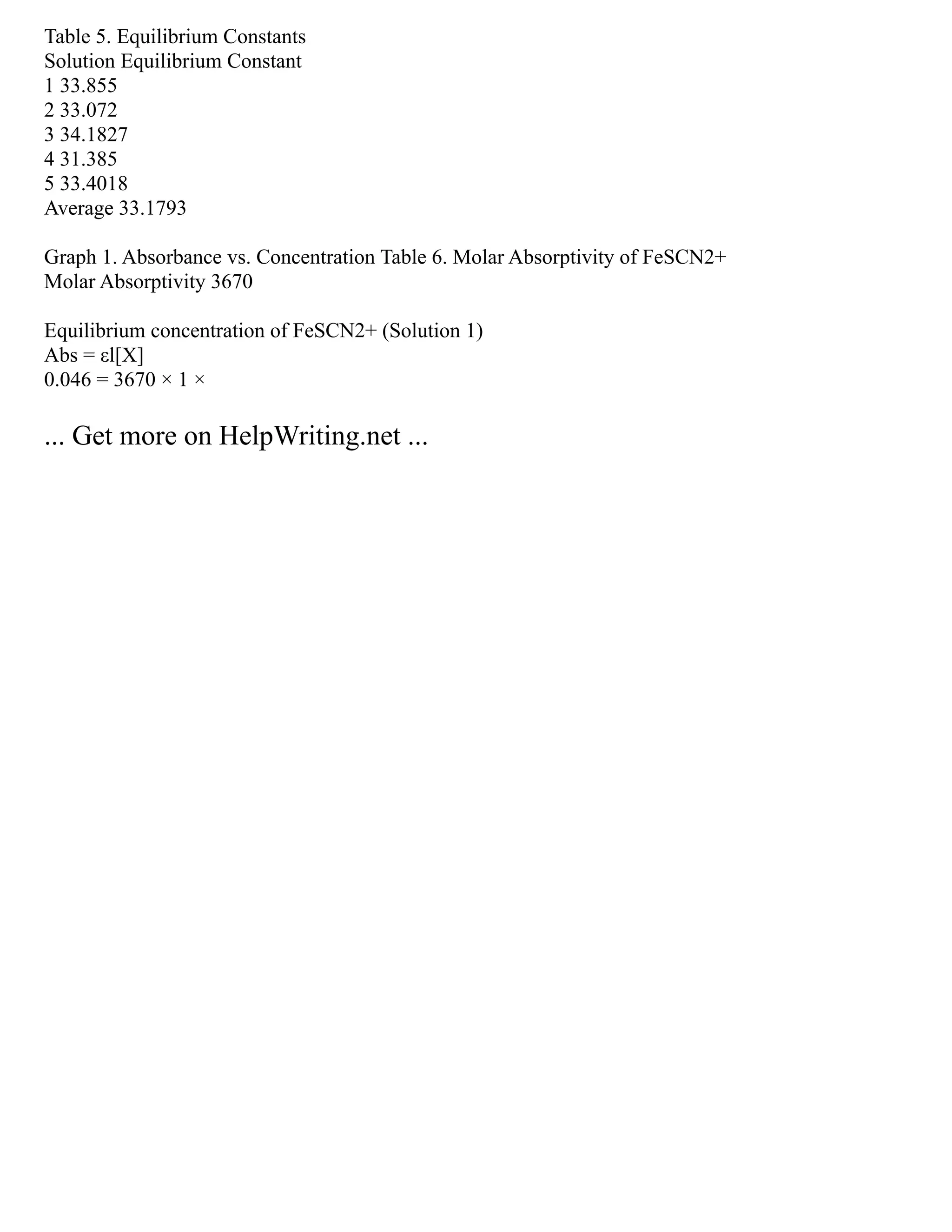 Table 5. Equilibrium Constants
Solution Equilibrium Constant
1 33.855
2 33.072
3 34.1827
4 31.385
5 33.4018
Average 33.1793
Graph 1. Absorbance vs. Concentration Table 6. Molar Absorptivity of FeSCN2+
Molar Absorptivity 3670
Equilibrium concentration of FeSCN2+ (Solution 1)
Abs = εl[X]
0.046 = 3670 × 1 ×
... Get more on HelpWriting.net ...
 