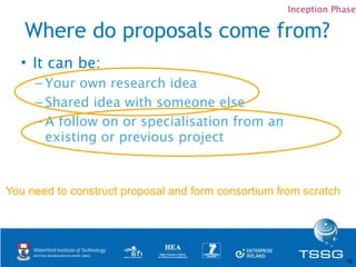 Inception Phase

   Where do proposals come from?
  • It can be:
     – Your own research idea
     – Shared idea with som...