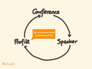 @chiuki
Yes, you should make
a speaking proﬁle
 