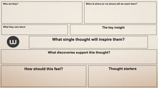 How should this feel?
Who are they?
What single thought will inspire them?
The key insight
What discoveries support this t...