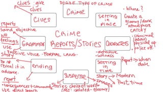 How to write a crime report