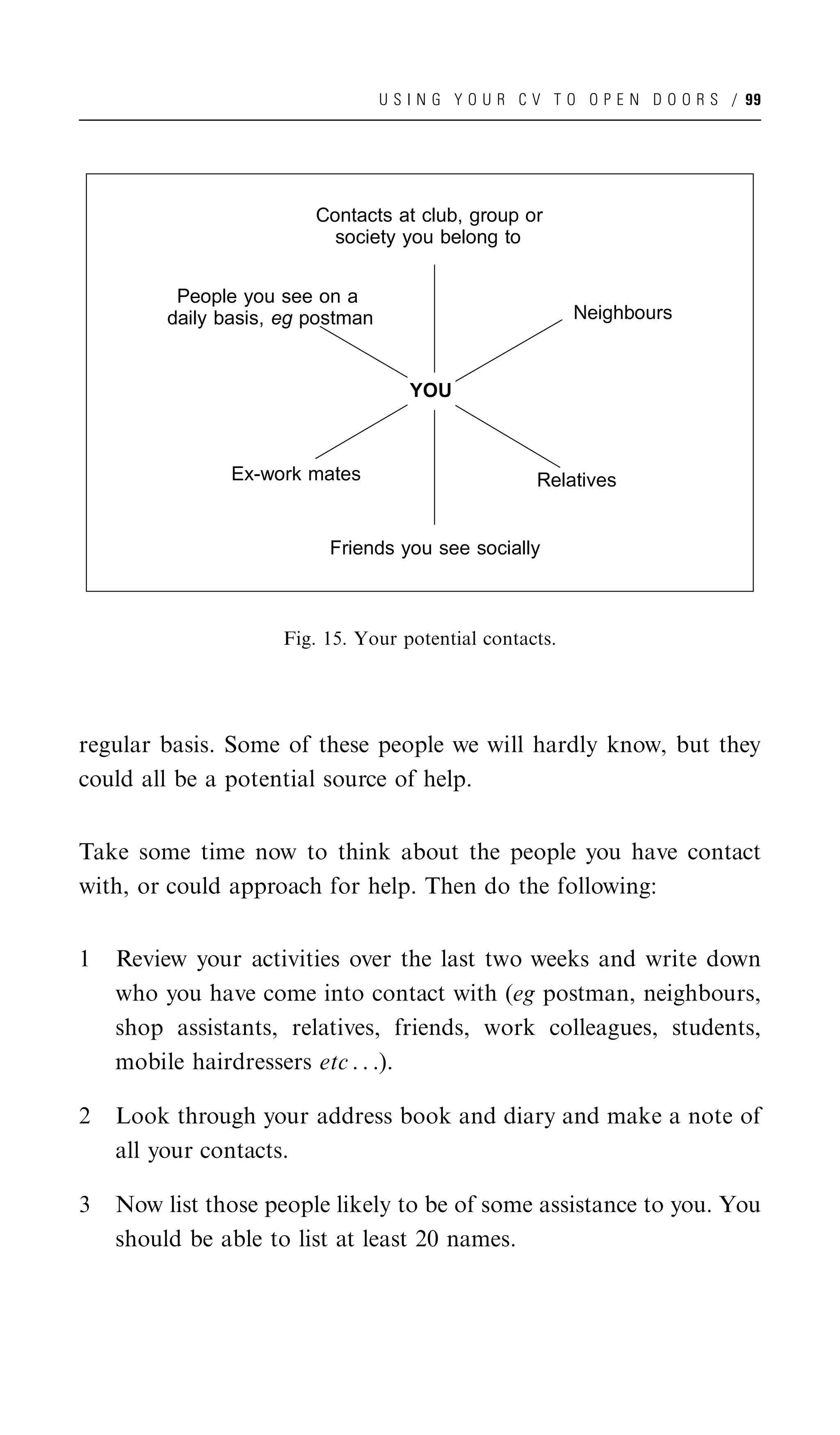 U S I N G Y O U R C V T O O P E N D O O R S / 99




                         Contacts at club, group or
                           society you belong to


          People you see on a
         daily basis, eg postman                           Neighbours


                                      YOU



                Ex-work mates                         Relatives


                           Friends you see socially



                     Fig. 15. Your potential contacts.




regular basis. Some of these people we will hardly know, but they
could all be a potential source of help.


Take some time now to think about the people you have contact
with, or could approach for help. Then do the following:


1   Review your activities over the last two weeks and write down
    who you have come into contact with (eg postman, neighbours,
    shop assistants, relatives, friends, work colleagues, students,
    mobile hairdressers etc . . .).

2   Look through your address book and diary and make a note of
    all your contacts.

3   Now list those people likely to be of some assistance to you. You
    should be able to list at least 20 names.
 