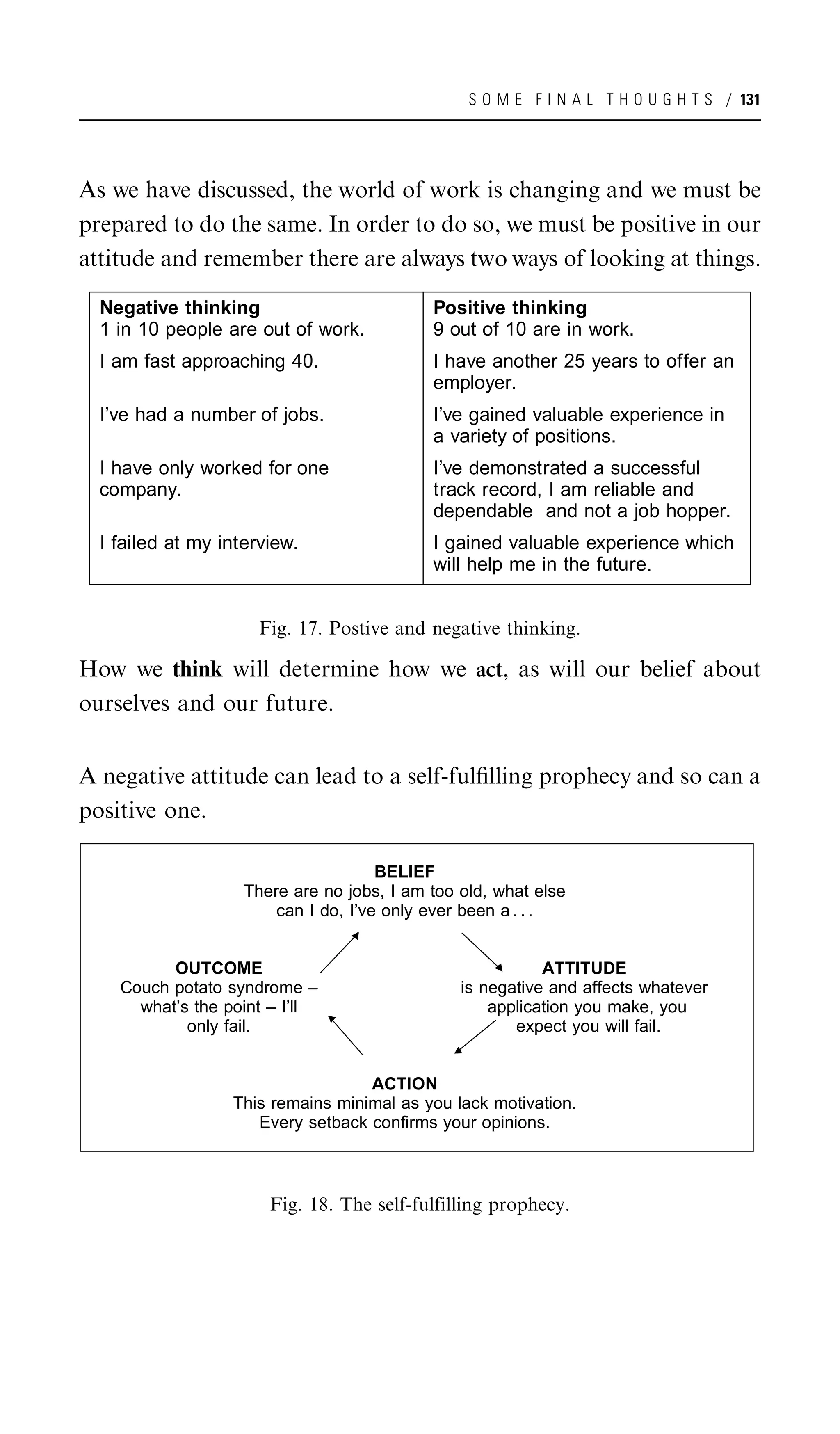 S O M E F I N A L T H O U G H T S / 131




As we have discussed, the world of work is changing and we must be
prepared to do the same. In order to do so, we must be positive in our
attitude and remember there are always two ways of looking at things.

  Negative thinking                         Positive thinking
  1 in 10 people are out of work.           9 out of 10 are in work.
  I am fast approaching 40.                 I have another 25 years to offer an
                                            employer.
  I’ve had a number of jobs.                I’ve gained valuable experience in
                                            a variety of positions.
  I have only worked for one                I’ve demonstrated a successful
  company.                                  track record, I am reliable and
                                            dependable and not a job hopper.
  I failed at my interview.                 I gained valuable experience which
                                            will help me in the future.


                      Fig. 17. Postive and negative thinking.

How we think will determine how we act, as will our belief about
ourselves and our future.


A negative attitude can lead to a self-fulﬁlling prophecy and so can a
positive one.

                                      BELIEF
                    There are no jobs, I am too old, what else
                        can I do, I’ve only ever been a . . .


          OUTCOME                                          ATTITUDE
    Couch potato syndrome –                     is negative and affects whatever
      what’s the point – I’ll                       application you make, you
            only fail.                                 expect you will fail.


                                   ACTION
                  This remains minimal as you lack motivation.
                     Every setback confirms your opinions.



                       Fig. 18. The self-fulfilling prophecy.
 