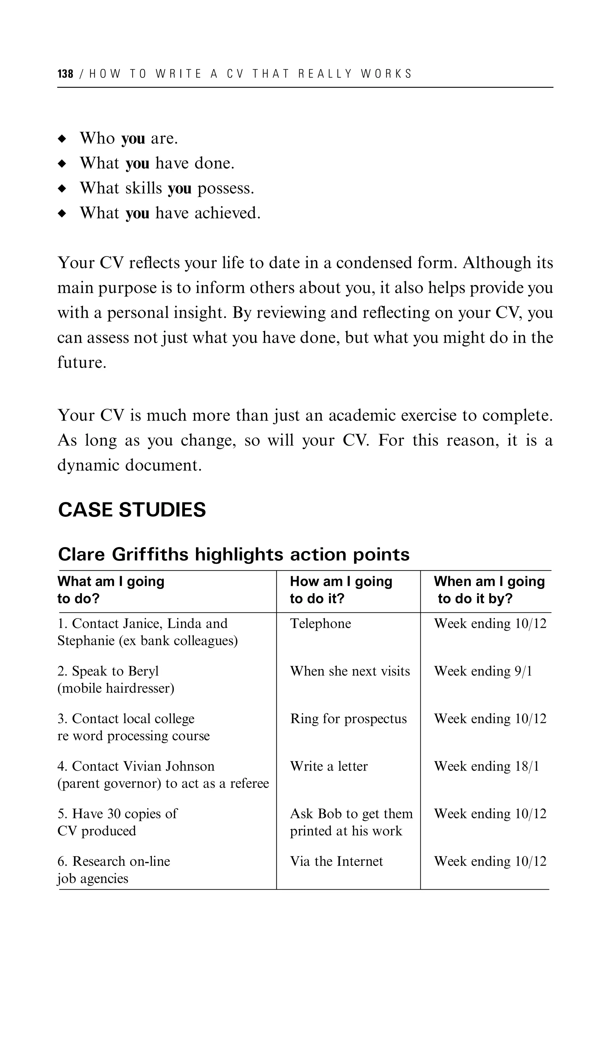 138 / H O W T O W R I T E A C V T H A T R E A L L Y W O R K S




   Who you are.
   What you have done.
   What skills you possess.
   What you have achieved.

Your CV reﬂects your life to date in a condensed form. Although its
main purpose is to inform others about you, it also helps provide you
with a personal insight. By reviewing and reﬂecting on your CV, you
can assess not just what you have done, but what you might do in the
future.


Your CV is much more than just an academic exercise to complete.
As long as you change, so will your CV. For this reason, it is a
dynamic document.

CASE STUDIES

Clare Griffiths highlights action points
What am I going                         How am I going          When am I going
to do?                                  to do it?               to do it by?
1. Contact Janice, Linda and            Telephone               Week ending 10/12
Stephanie (ex bank colleagues)

2. Speak to Beryl                       When she next visits    Week ending 9/1
(mobile hairdresser)

3. Contact local college                Ring for prospectus     Week ending 10/12
re word processing course

4. Contact Vivian Johnson               Write a letter          Week ending 18/1
(parent governor) to act as a referee

5. Have 30 copies of                    Ask Bob to get them     Week ending 10/12
CV produced                             printed at his work

6. Research on-line                     Via the Internet        Week ending 10/12
job agencies
 