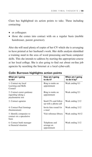 S O M E F I N A L T H O U G H T S / 139




Clare has highlighted six action points to take. These including
contacting:


   ex colleagues
   those she comes into contact with on a regular basis (mobile
   hairdresser, parent governor).

Also she will need plenty of copies of her CV which she is arranging
to have printed at her husband’s work. Her skills analysis identiﬁed
a training need in the area of word processing and basic computer
skills. This she intends to address by starting the appropriate course
at her local college. She is also going to ﬁnd out about on-line job
agencies by searching the Internet at a local cyber-cafe.´

Colin Burrows highlights action points
What am I going                 How am I going            When am I going
to do?                          to do it?                 to do it by?
1. Contact my local             Ring to make an           Week ending 9/1
Learning and Skills             appointment
Council
2. Contact career guidance      Ring to make an           Week ending 9/1
regarding taking a              appointment
psychometric test
3. Contact agencies             Send CVs and follow       Week ending 3/12
                                up with a phone call
4. Contact Paul Jennings        Invite him round for      Week ending 3/12
(businessman)                   a meal
5. Identify companies to        Visit reference library   Week ending 10/12
contact on a speculative
basis
6. Contact bank manager         Telephone and             Week ending 3/12
re financial situation          arrange an
                                appointment
 