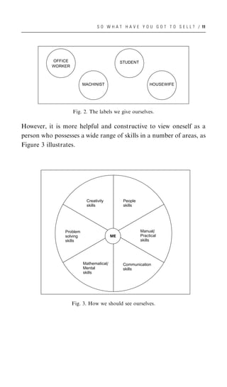 S O W H A T H A V E Y O U G O T T O S E L L ? / 11




           OFFICE                              STUDENT
           WORKER



                          MACHINIST                           HOUSEWIFE




                    Fig. 2. The labels we give ourselves.

However, it is more helpful and constructive to view oneself as a
person who possesses a wide range of skills in a number of areas, as
Figure 3 illustrates.




                           Creativity           People
                           skills               skills




                Problem                                  Manual/
                solving                   ME             Practical
                skills                                   skills




                          Mathematical/         Communication
                          Mental                skills
                          skills




                    Fig. 3. How we should see ourselves.
 