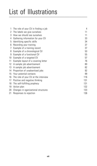 List of Illustrations

 1   The role of your CV in finding a job       4
 2   The labels we give ourselves              11
 3   How we should see ourselves               11
 4   Gathering information for your CV         33
 5   Identifying specific skills               34
 6   Recording your training                   37
 7   Example of a training record              37
 8   Example of a chronological CV             53
 9   Example of a functional CV                55
10   Example of a targeted CV                  57
11   Example layout of a covering letter       76
12   A sample job advertisement                80
13   A sample job advertisement                82
14   Proportion of unadvertised jobs           92
15   Your potential contacts                   99
16   The role of your CV at the interview     116
17   Positive and negative thinking           131
18   The self-fulfilling prophecy             131
19   Action plan                              132
20   Changes in oganisational structures      133
21   Responses to rejection                   136




                                       viii
 