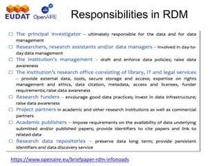 Responsibilities in RDM
https://www.openaire.eu/briefpaper-rdm-infonoads
 