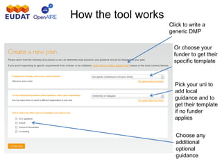 How the tool works
Click to write a
generic DMP
Or choose your
funder to get their
specific template
Pick your uni to
add local
guidance and to
get their template
if no funder
applies
Choose any
additional
optional
guidance
 