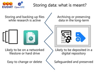 Storing data: what is meant?
Storing and backing up files
while research is active
Likely to be on a networked
filestore or hard drive
Easy to change or delete
Archiving or preserving
data in the long-term
Likely to be deposited in a
digital repository
Safeguarded and preserved
 
