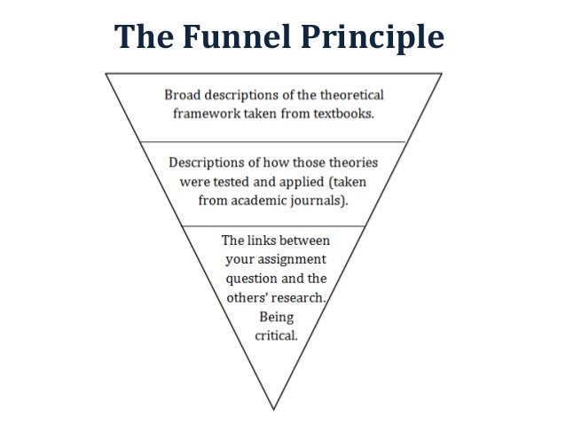 Intro to thesis writing