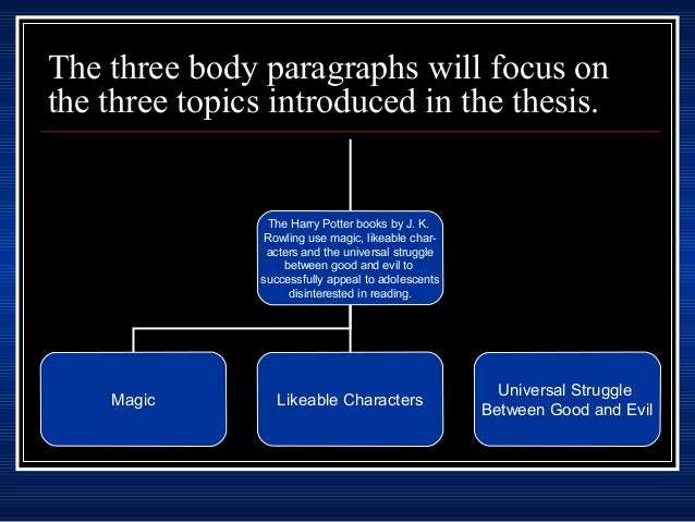 how to focus on writing an essay