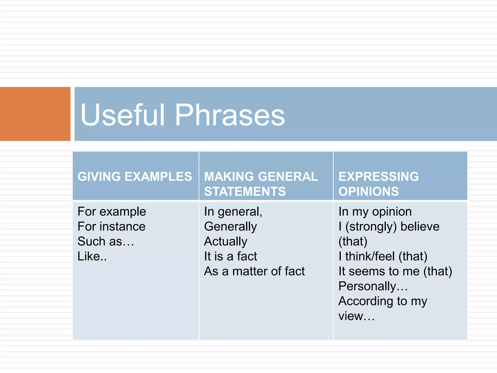Useful Phrases
GIVING EXAMPLES MAKING GENERAL
STATEMENTS
EXPRESSING
OPINIONS
For example
For instance
Such as…
Like..
In general,
Generally
Actually
It is a fact
As a matter of fact
In my opinion
I (strongly) believe
(that)
I think/feel (that)
It seems to me (that)
Personally…
According to my
view…
 