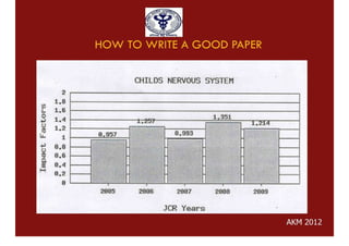 HOW TO WRITE A GOOD PAPER